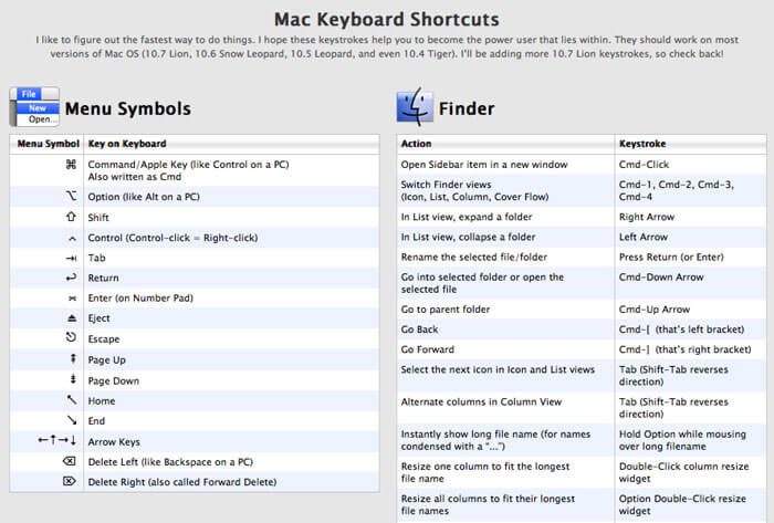 OS X keyboard shortcuts