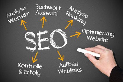 SEO consulting in North Hesse