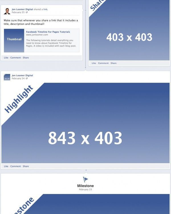 Facebook Auflösung Titelbild und Profilbild