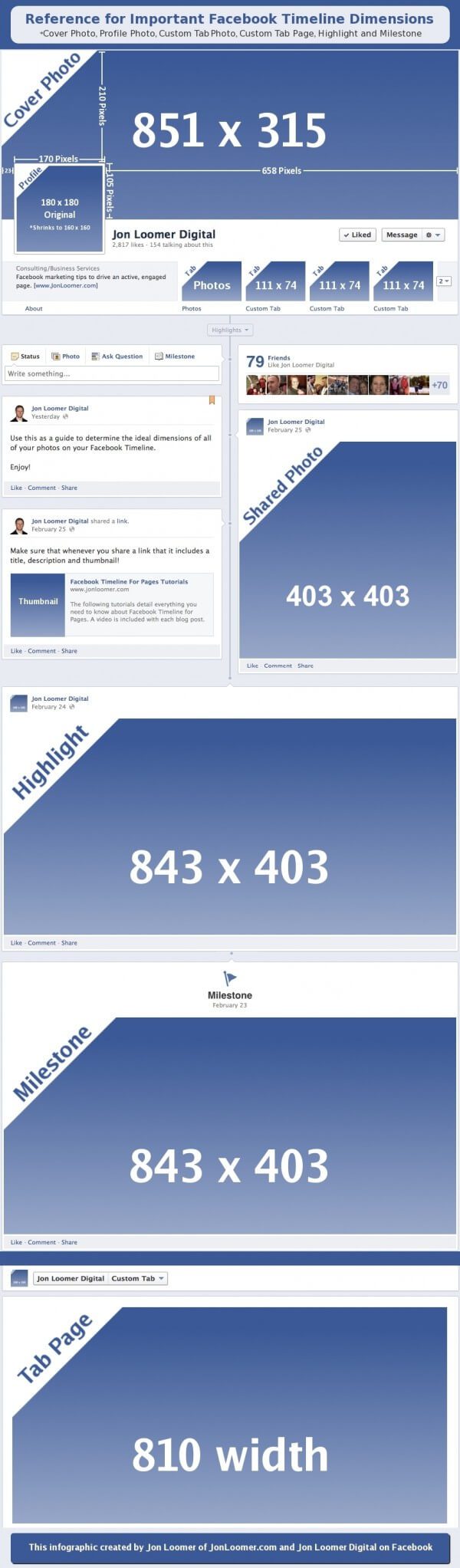 Facebook Auflösung Titelbild und Profilbild
