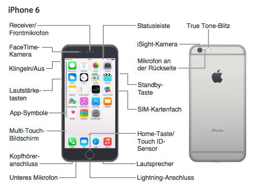 iOS 8 Handbuch