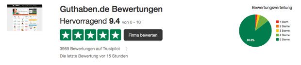 Trustpilot Bewertung von Guthaben.de