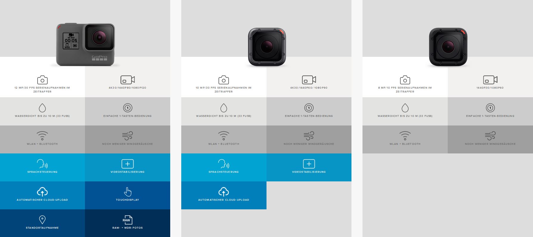 Gopro Hero5 Und Gopro Karma Datenblatt Und Modell Vergleich Gopro Hero5 Und Gopro Karma Datenblatt Und Modell Vergleich