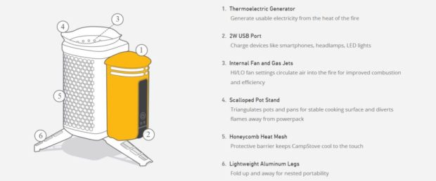Campingkocher usb - Die ausgezeichnetesten Campingkocher usb ausführlich analysiert