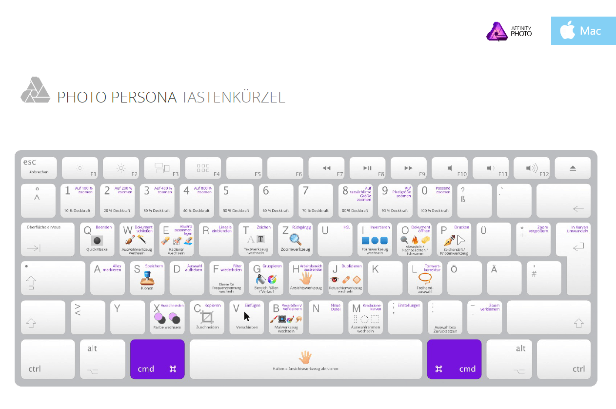 affinity photo keyboard shortcuts