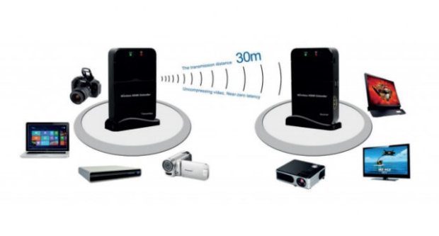 This graphic from Celexon shows how an HDMI signal can be transmitted wirelessly by radio. Incidentally, the Celexon radio set is also my recommendation for transmission within a room (graphic: Celexon).