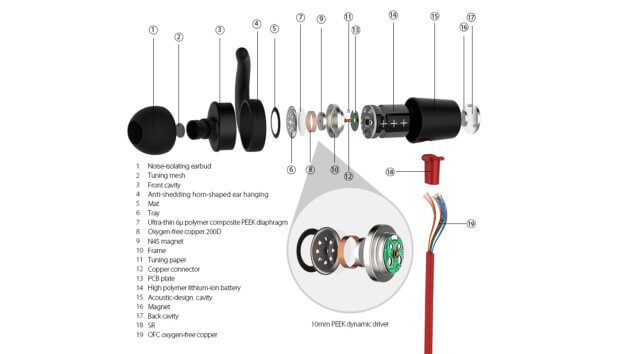 The structure of the dodocool headphones, which ensures the super-good sound. In addition to the audio quality, I am also impressed by the magnets that can be plugged together. Image: dodocool.com