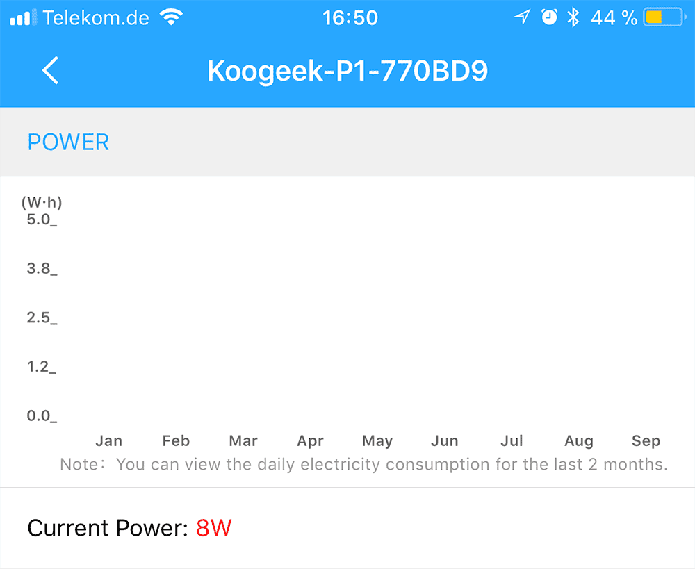 In der Koogeek-App kann man den aktuellen Stromverbrauch und den Verbrauch in den letzten Monaten sehen. Leider sieht man bei meiner kleinen Schlafzimmerleuchte mit 8 W Verbrauch keine Grafik – vielleicht weil der Verbrauch zu gering ist.