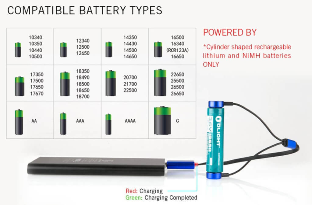 Other types of batteries that the Olight device can charge are listed on the product page.