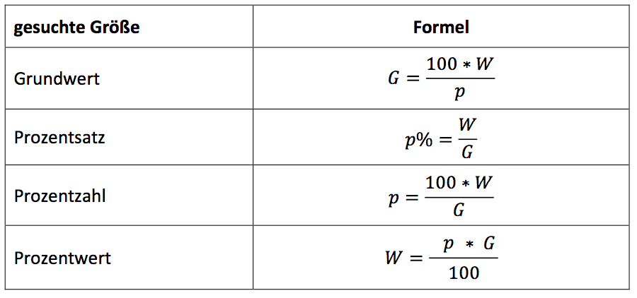 Variables and corresponding formulas for calculating the sizes.