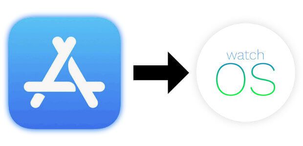 Installing Apple Watch apps does not work directly under watchOS, but is made possible via iPhone. You can find the instructions here!