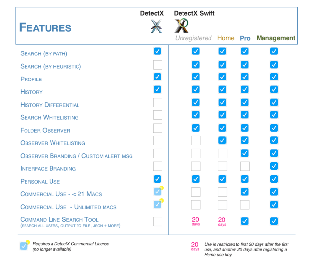 fasttasks 2 mac download fasttasks 2 mac download
