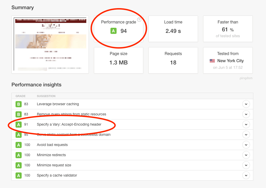 Das Endergebnis nach der Korrektur des Fehlers kann sich sehen lassen: Lauter A-Bewertungen dürften auch positiv vom Google Bot aufgenommen werden. ;-)