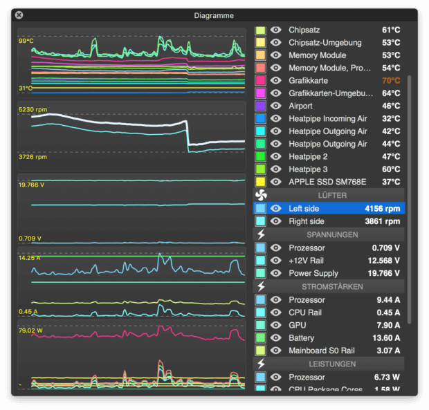 Hwsensors Hwmonitor App Gratis Mac Tool Zeigt Sensorwerte Sir Apfelot