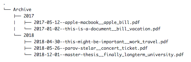 Hier ein Beispiel, wie die Dateien von PDF Archiver in der Ordnerstruktur und mit neuen Dateinamen abgelegt werden.