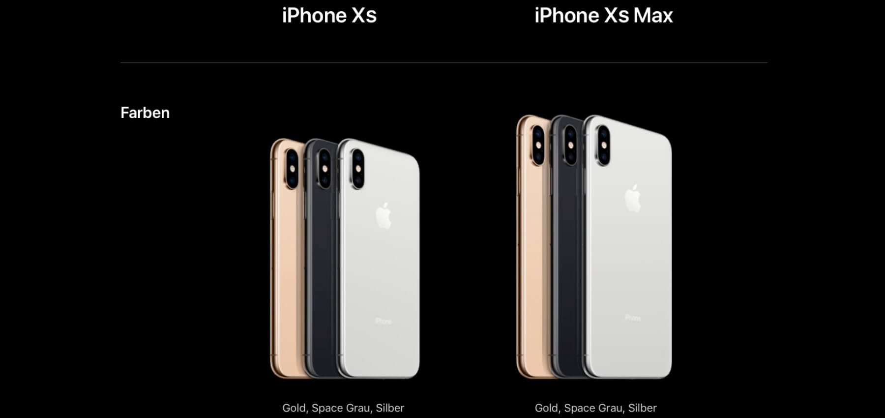 Apple iPhone Xs (Max) - Technische Daten » Sir Apfelot