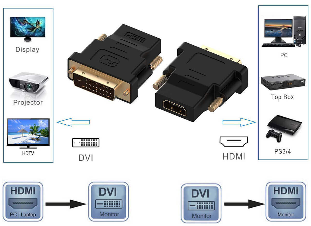 mit vergoldetem Kabel DVI-D auf HDMI-Stecker auf Buchse bidirektionaler DVI Benfei Adapter DVI auf HDMI