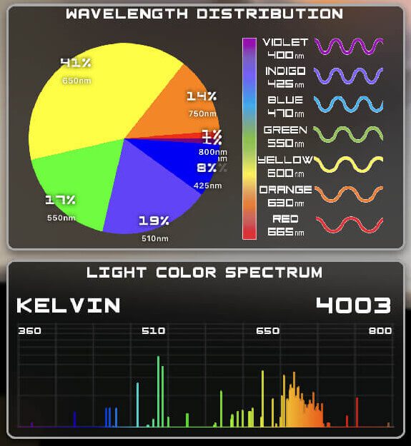 LightSpectrum Pro: Measure color temperature with the iPhone