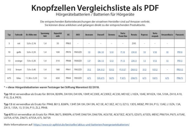 Vergleichsliste Knopfzellen für Hörgeräte