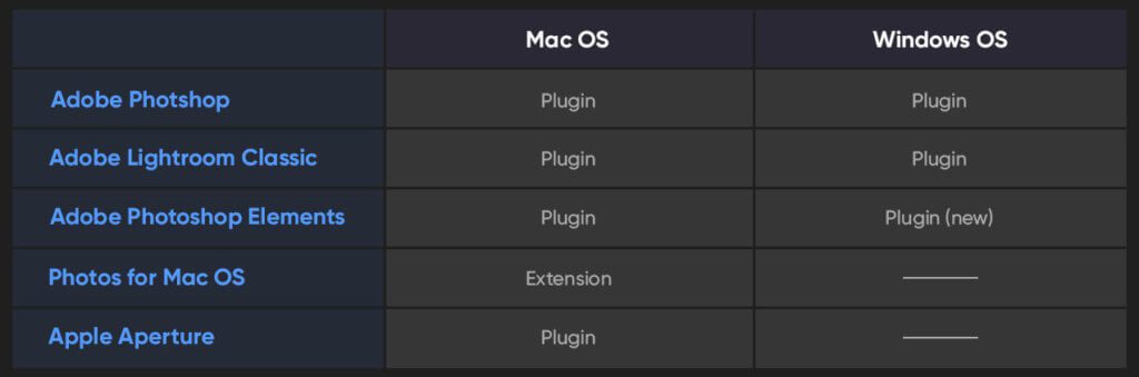 Compatibilità di Luminar Flex su macOS e Windows.