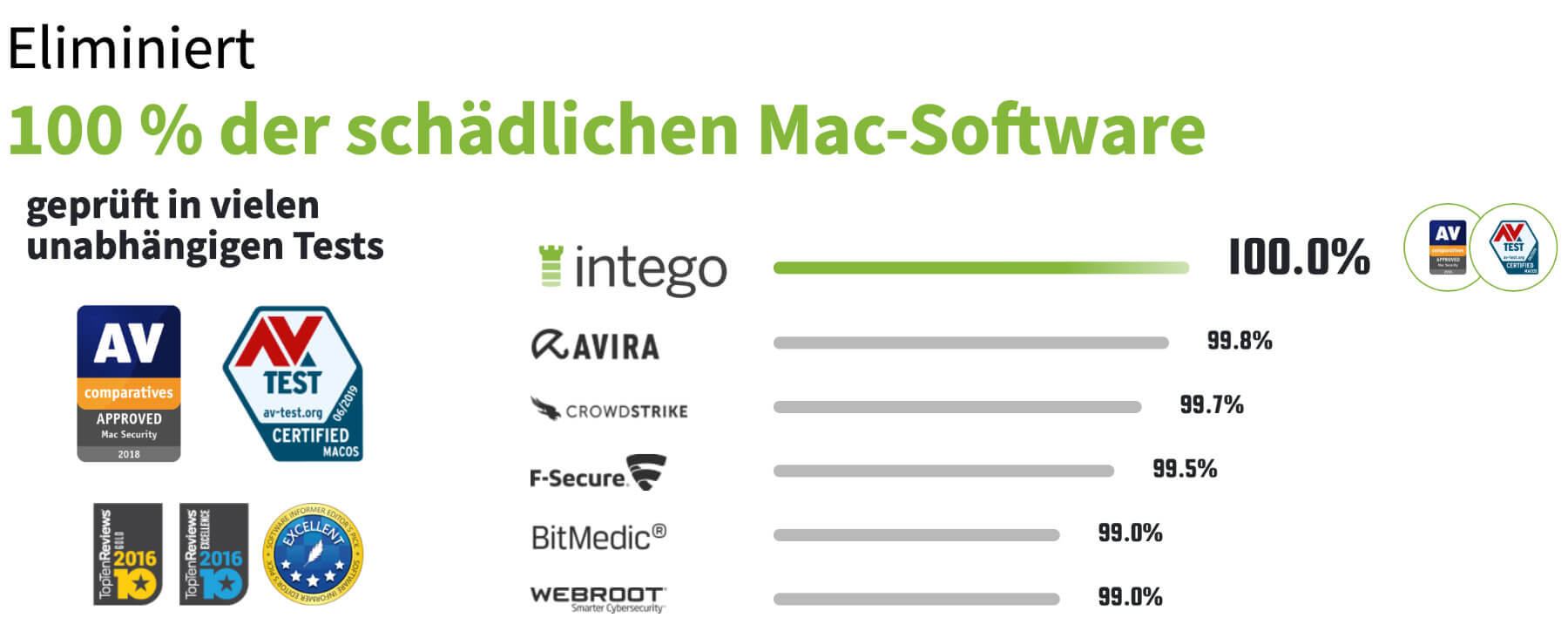 antivirus intego mac internet security x9 mac