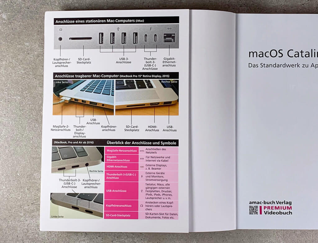 The cover pages of the book are also used for helpful information.