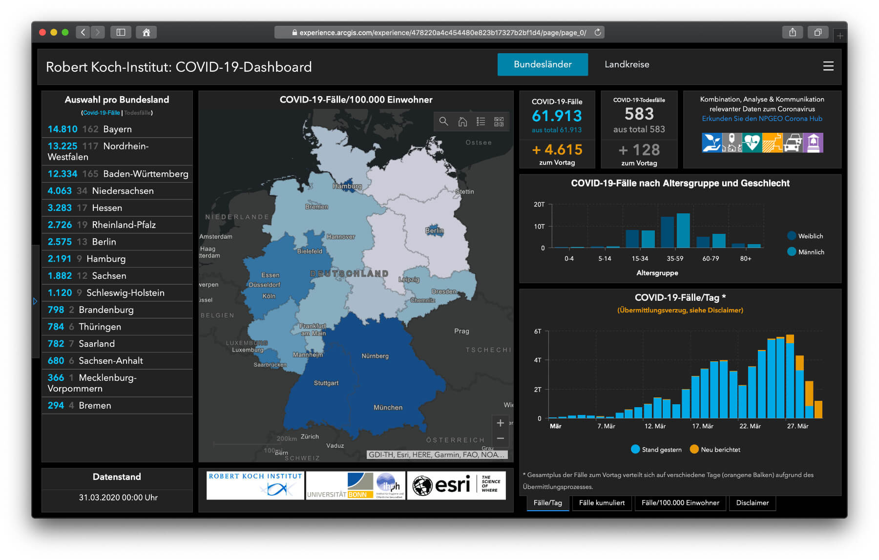 Rki Corona Dashboard : RKI Zahlen Corona heute: News zu neuen Fallzahlen in ... / Das rki wies allerdings auf den feiertag fronleichnam in vielen bundesländern am donnerstag hin: