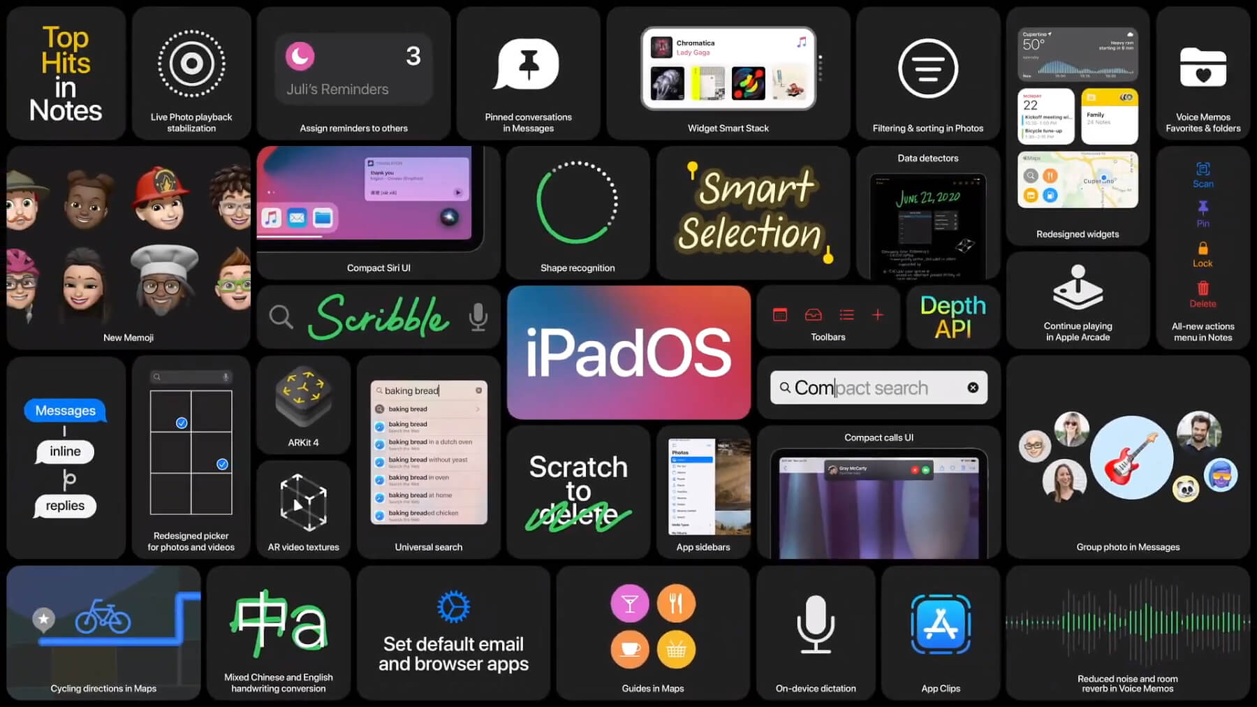 Apple WWDC Keynote, Juin 2020 Résumé de l'événement »Sir Apfelot
