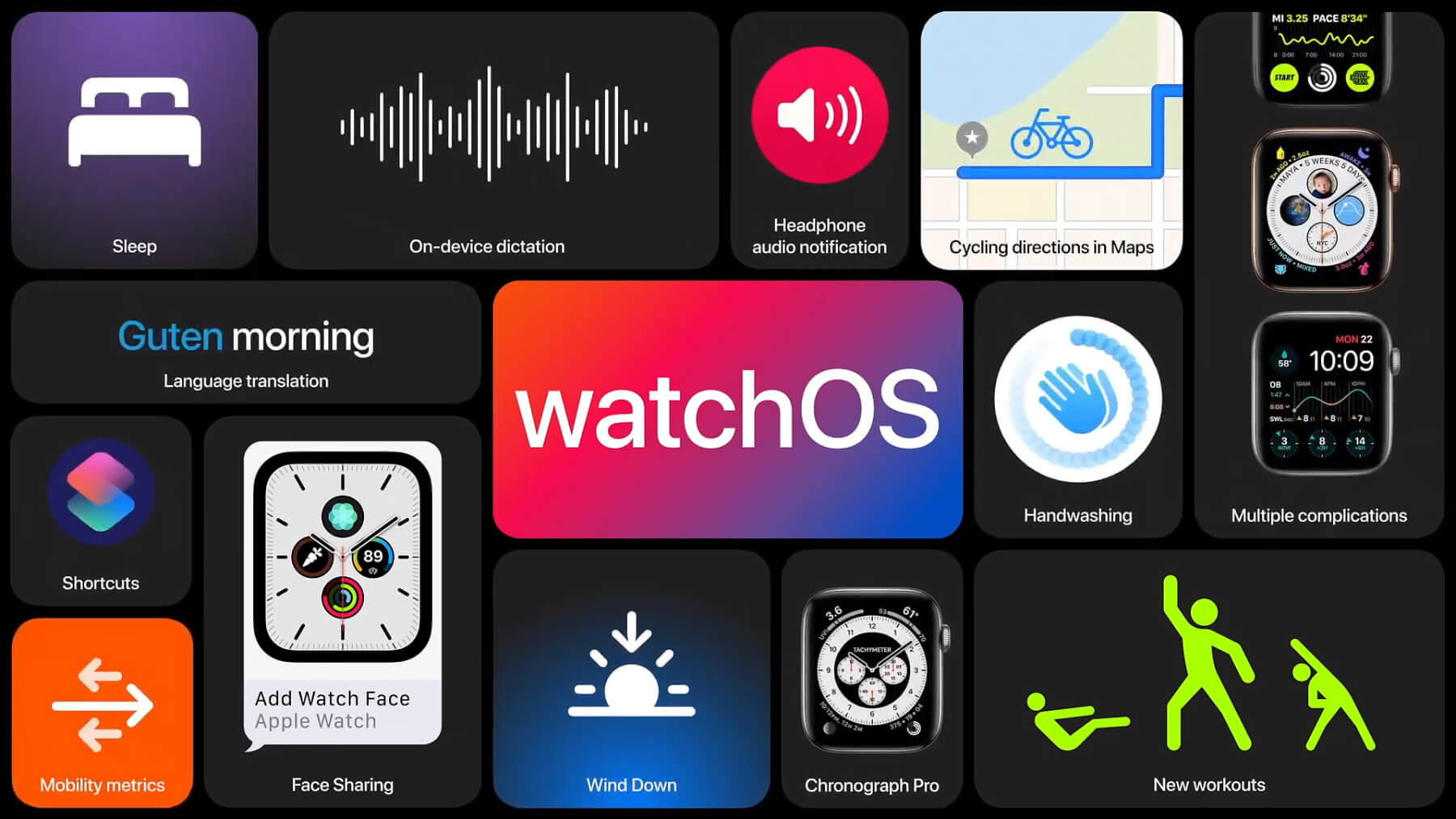 Apple WWDC Keynote, Juin 2020 Résumé de l'événement »Sir Apfelot