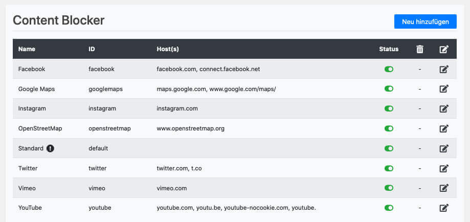 Im Content-Blocker sind die üblichen Verdächtigen bereits vorinstalliert und man kann diese per Mausklick aktivieren. Schon werden alle eingebetteten Inhalte so umgebaut, dass sie rechtlich einwandfrei dargestellt werden.