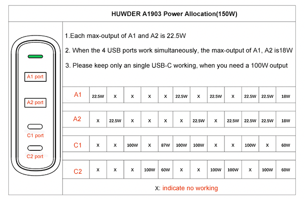 Hier sieht man, wieviel Watt man aus welchem Port man in Abhängigkeit der Belegung beziehen kann.