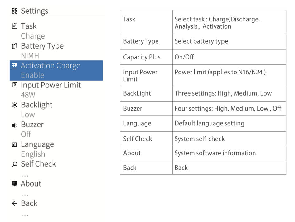 Hier eine Darstellung des Menüs mit den entsprechenden Optionen. Man kann es auch sehr einfach auf "Deutsch" umstellen.
