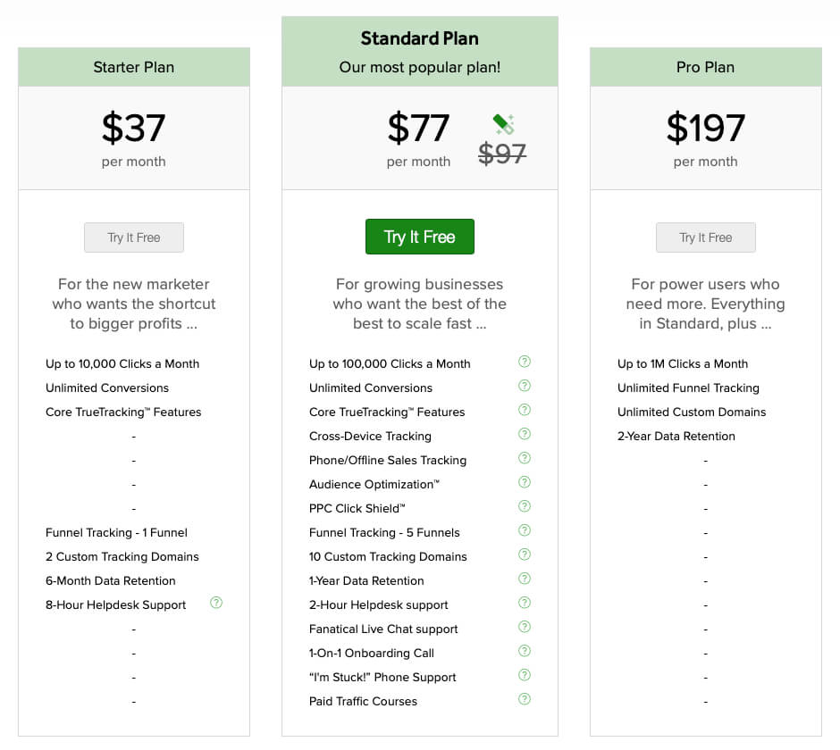 El paquete más pequeño de ClickMagick comienza en $ 37 por mes, una suma que los vendedores afiliados pueden no estar dispuestos a gastar al principio si las ganancias aún no son altas.