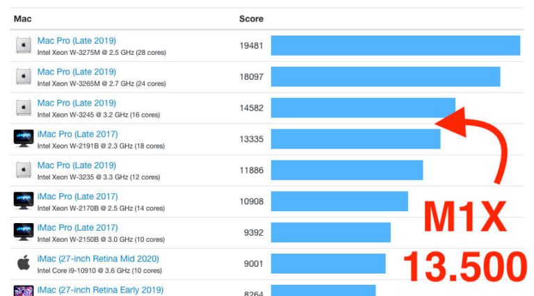 apple m2 geekbench 5