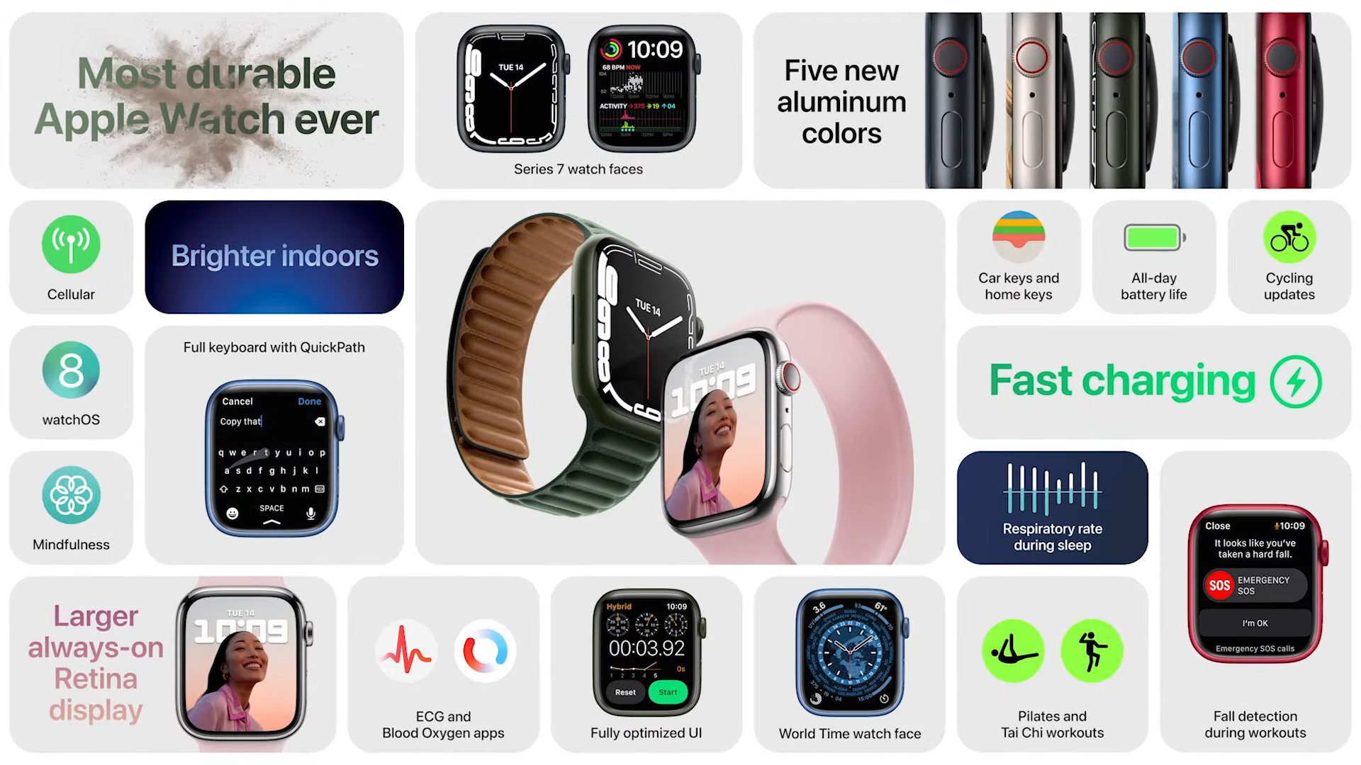 Apple September Keynote 2021 Zusammenfassung Deutsch Sir Apfelot