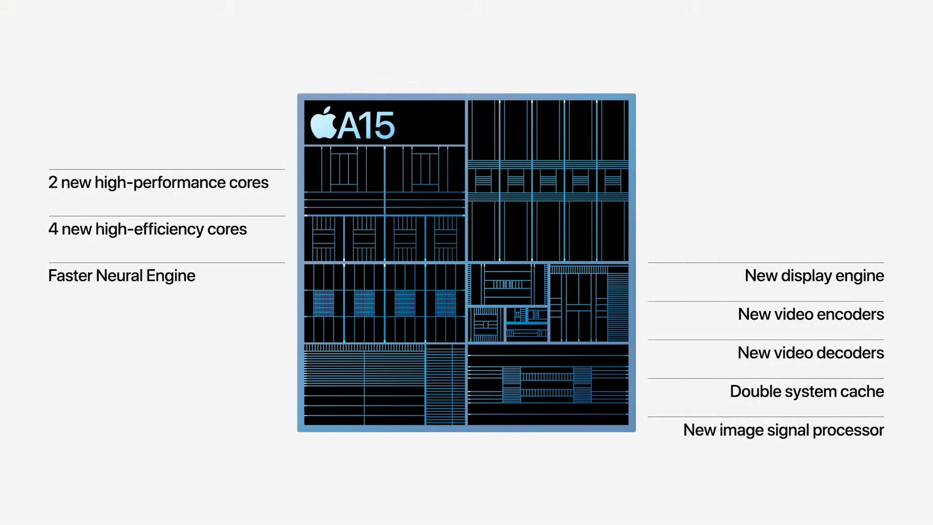 Apple September Keynote 2021 Zusammenfassung Deutsch Sir Apfelot