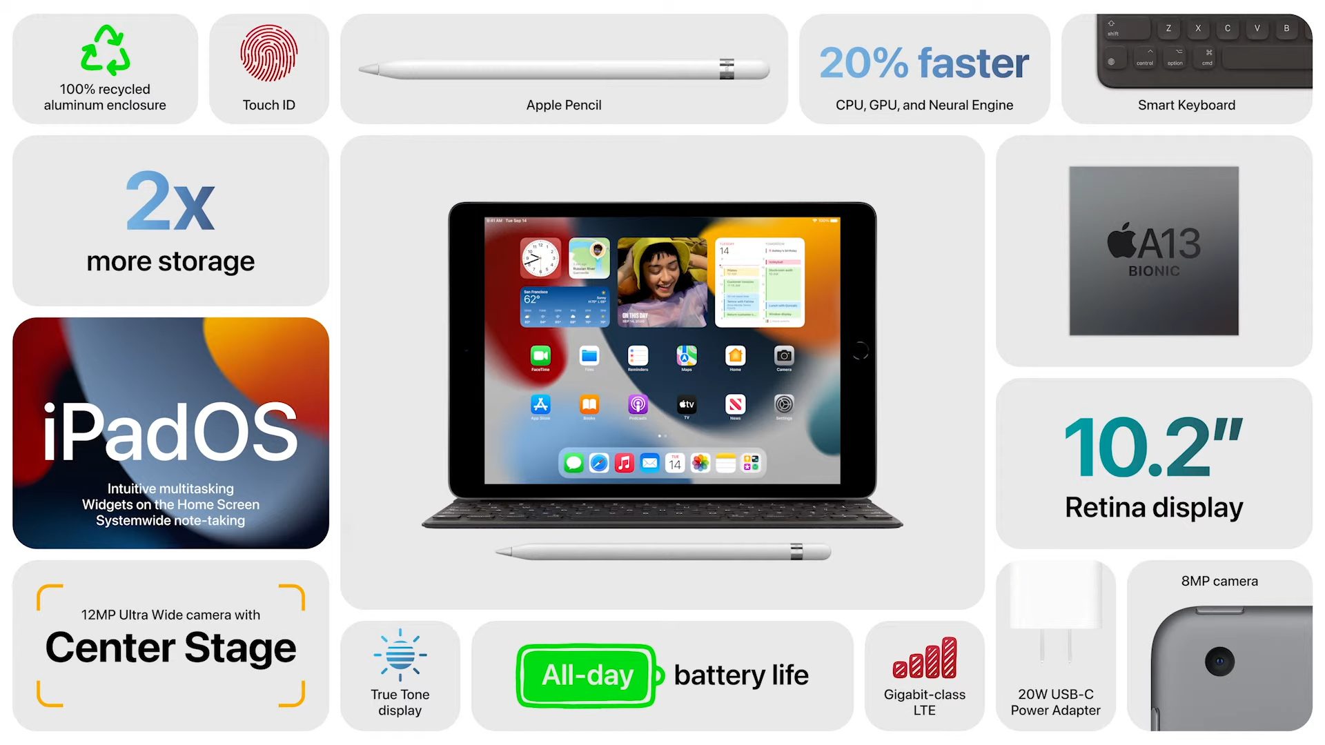 Apple September Keynote 2021 Zusammenfassung Deutsch Sir Apfelot