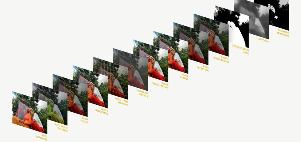 L'hardware sofisticato degli iPhone non sarebbe nulla senza il software che si trova in iOS 15 e le app Apple. Quando si scattano foto da soli, vengono utilizzati innumerevoli processi per fornire i migliori risultati di immagine.