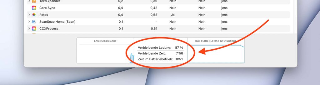 With the detour via the activity monitor, you can also find out how long the battery of the MacBook Pro will probably last, but that is quite cumbersome.