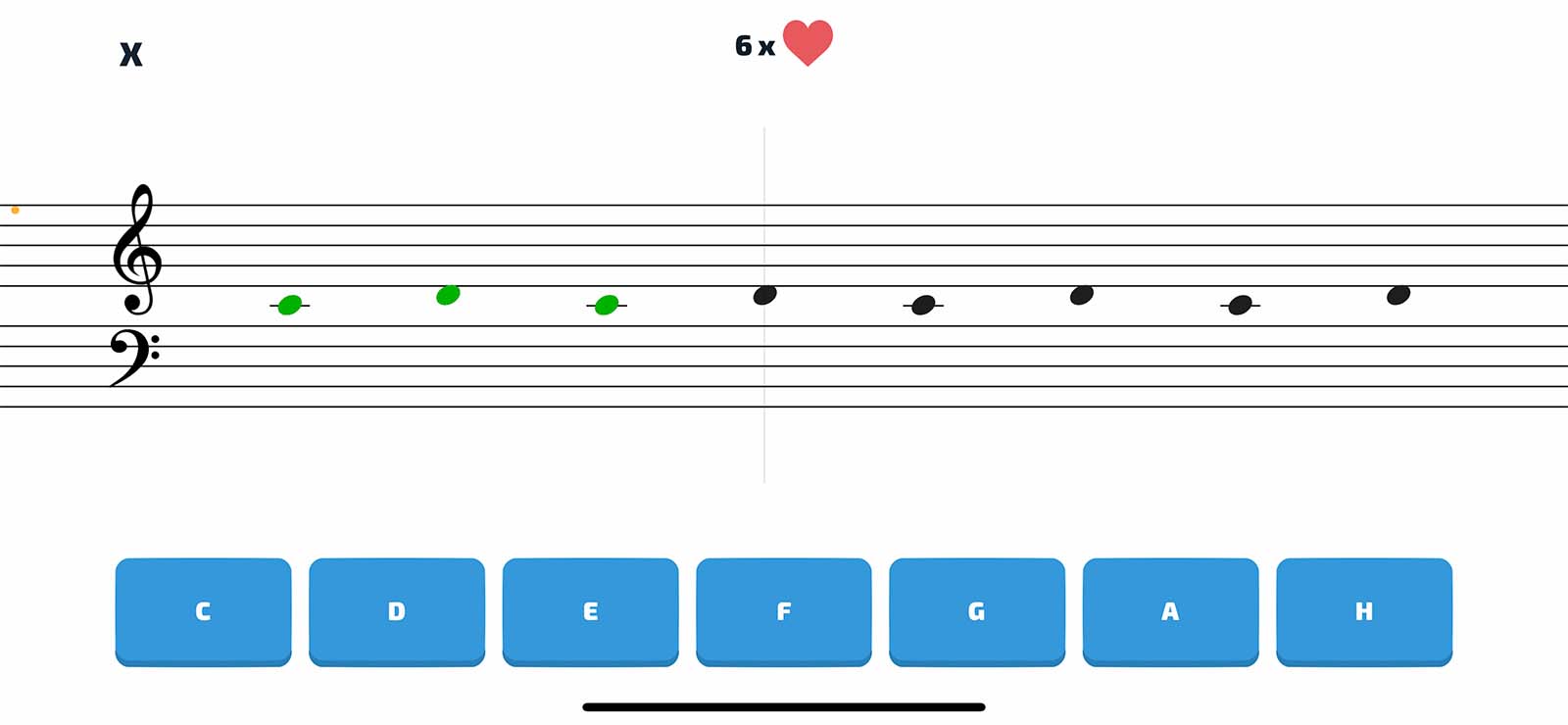Domino's Pizza 西新宿 visual data 2