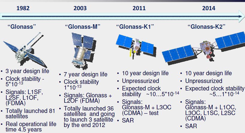 GLONASS Satellitennavigationssystem – alle Infos zum russischen GNSS