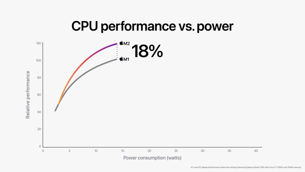 Image source: Apple.com
