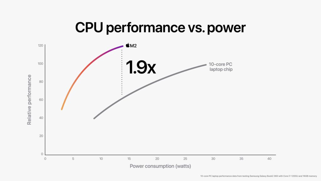 Image source: Apple.com