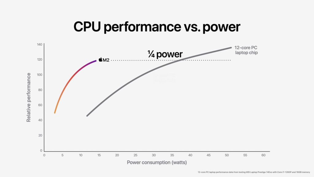 Image source: Apple.com