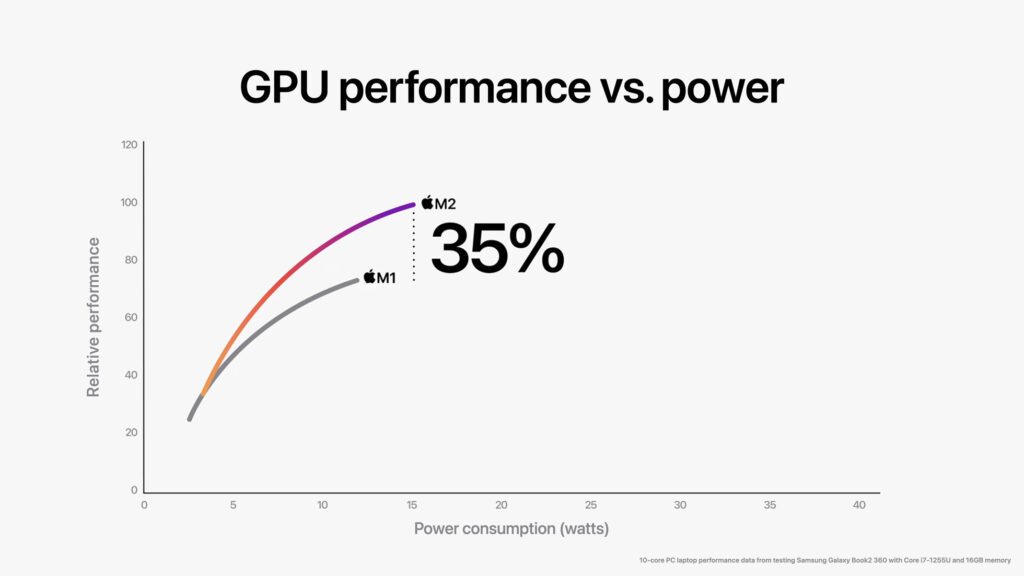 Image source: Apple.com