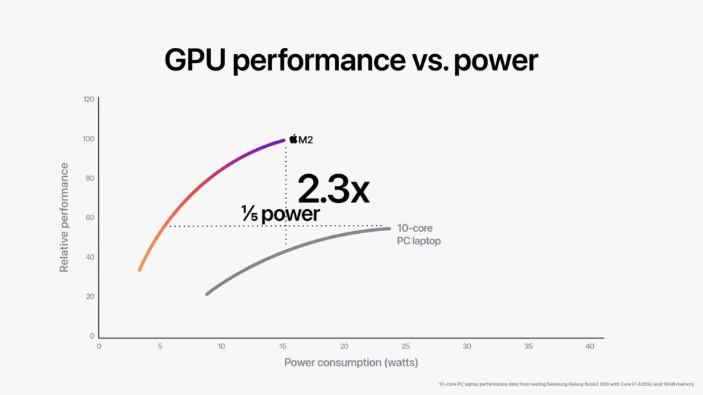 Image source: Apple.com