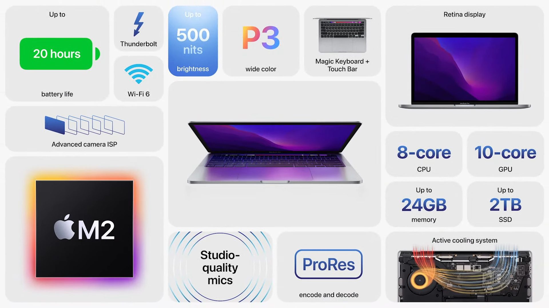WWDC22 Keynote Zusammenfassung vom 6. Juni 2022 » Sir Apfelot