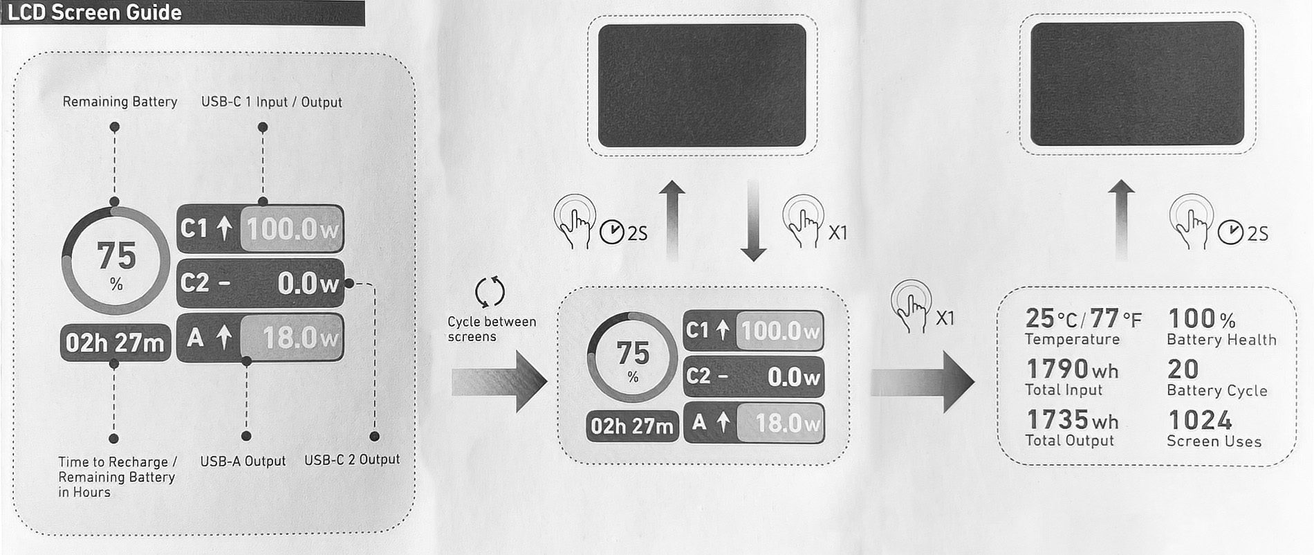 Hier werden die einzelnen Elemente der Anzeige erklärt. Leider ist die gedruckte Anleitung nur schwarz-weiß, während das Display der Powerbank bunt ist.