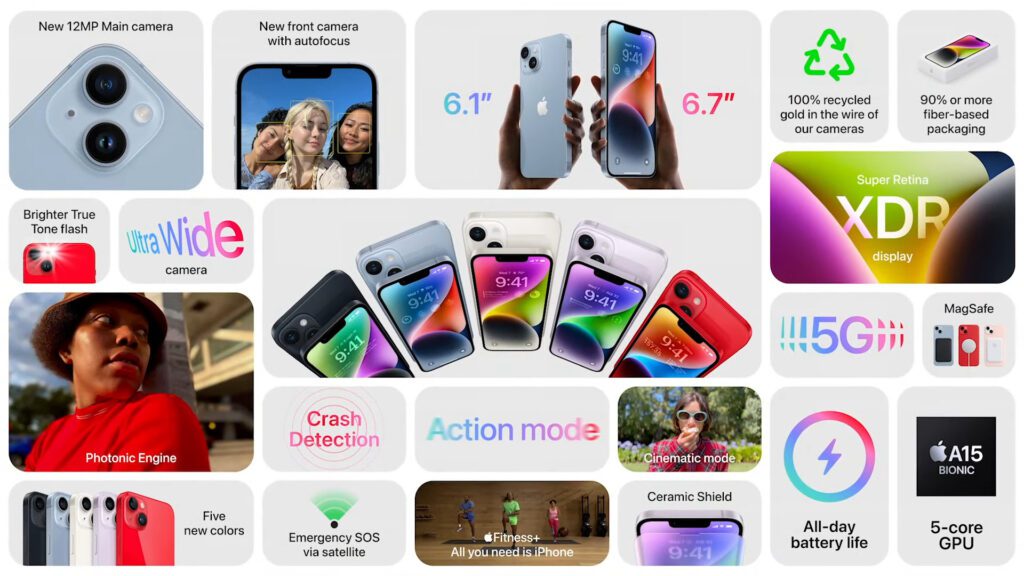 Eine Übersicht zu den (neuen) Funktionen und Möglichkeiten des Apple iPhone 14 und Apple iPhone 14 Pro. Screenshot des gestrigen <a class=
