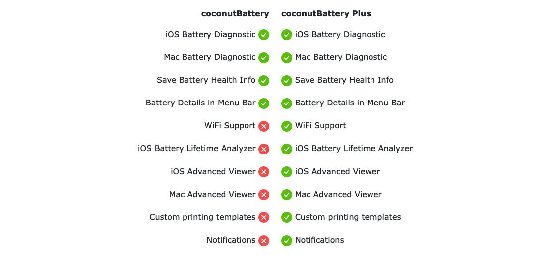 free-vs-plus-coconutbattery